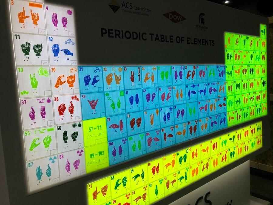 A picture of a large glow-up periodic table where all the element symbols are spelled in illustrated hand signs. It also has braille lettering.